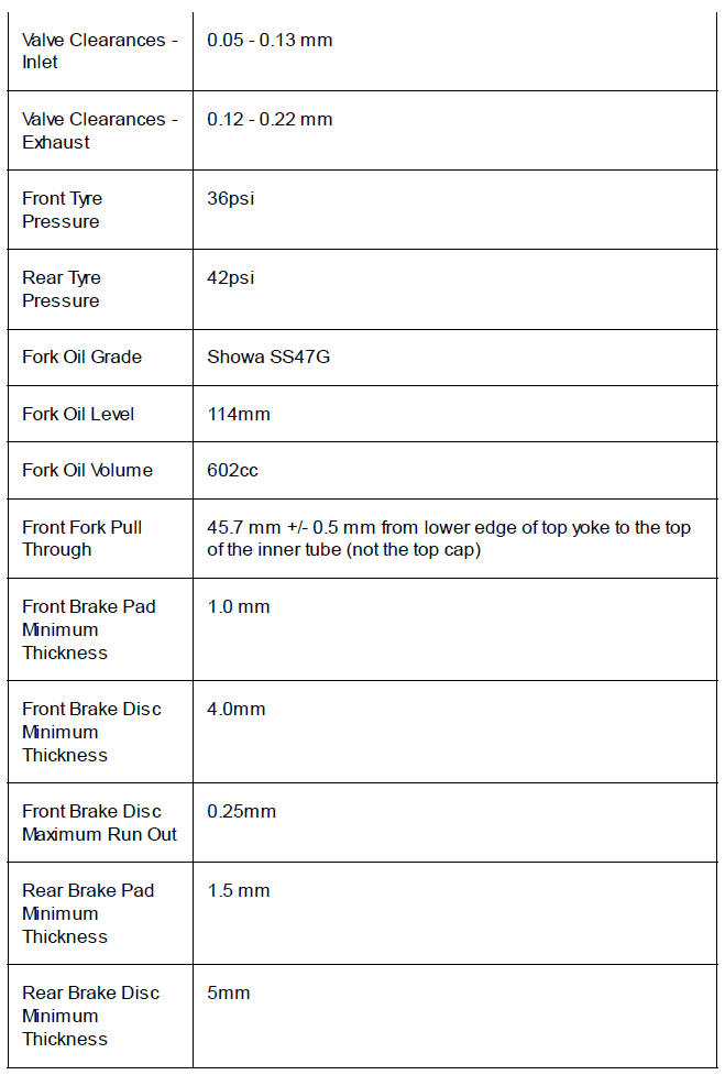 Service Specifications