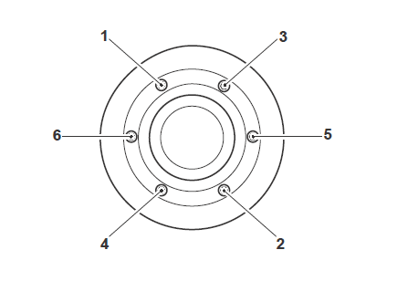 Tightening Sequence