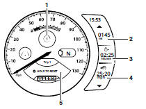 Trip Meters