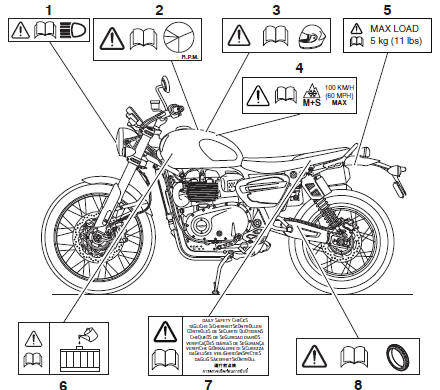 Warning Label Locations