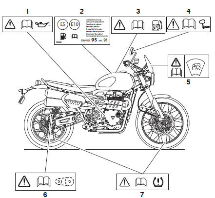 Warning Label Locations