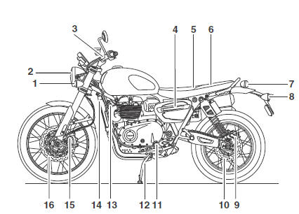 Parts Identification