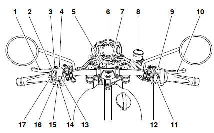 Rider View Parts Identification