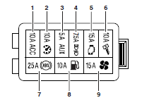 Fuse Box