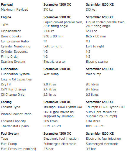 Dimensions, Weights and Performance