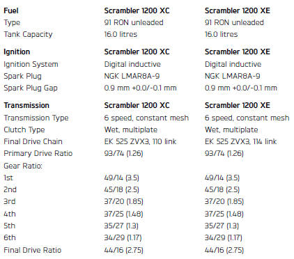 Dimensions, Weights and Performance