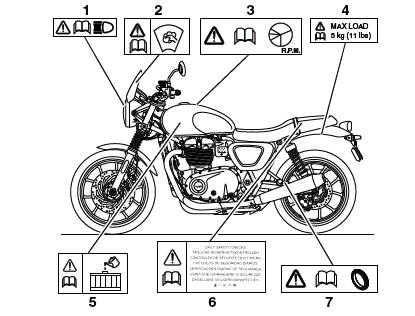 Warning Label Locations