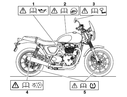 Warning Label Locations