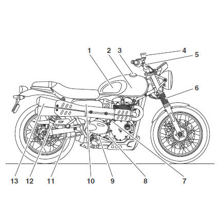 Street Scrambler