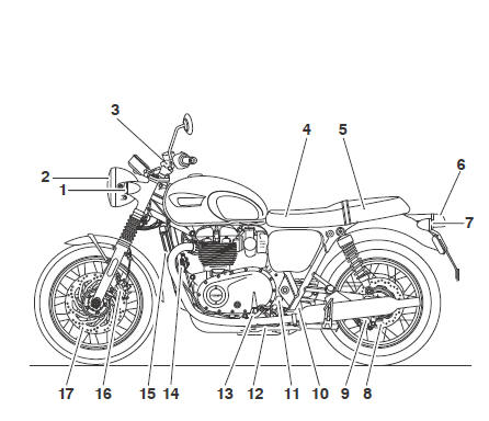 Bonneville T100 and Bonneville T120 (Bonneville T120 shown)