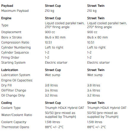 Dimensions, Weights and Performance