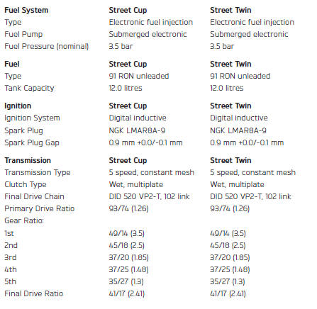 Dimensions, Weights and Performance