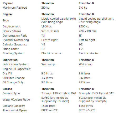 Dimensions, Weights and Performance