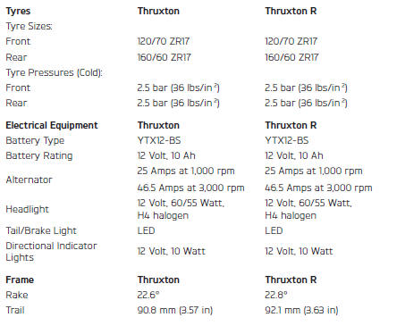 Approved Tyres