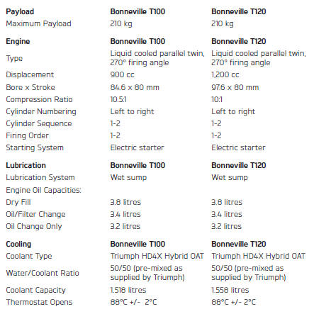 Bonneville T100 and Bonneville T120