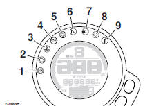 Indicator lights and warning lights