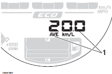 Average fuel consumption