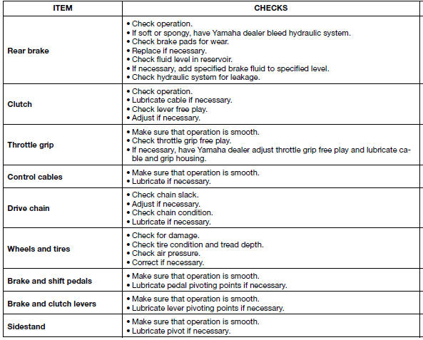 For your safety - pre-operation checks