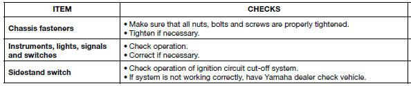 For your safety - pre-operation checks