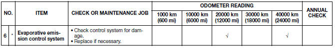 Periodic maintenance chart for the emission control system